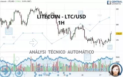 LITECOIN - LTC/USD - 1H