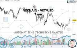 VECHAIN - VET/USD - 1 uur