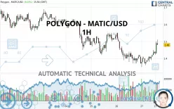 POLYGON - MATIC/USD - 1H