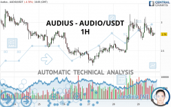 AUDIUS - AUDIO/USDT - 1 uur