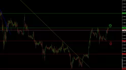 EUR/GBP - 30 min.