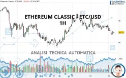 ETHEREUM CLASSIC - ETC/USD - 1H