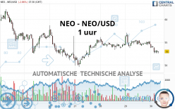 NEO - NEO/USD - 1 uur