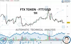 FTX TOKEN - FTT/USD - 1H