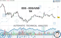 EOS - EOS/USD - 1H