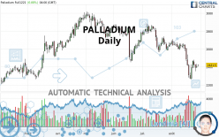 PALLADIUM - Daily