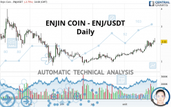 ENJIN COIN - ENJ/USDT - Daily