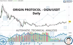 ORIGIN PROTOCOL - OGN/USDT - Daily