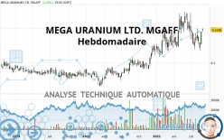 MEGA URANIUM LTD. MGAFF - Hebdomadaire