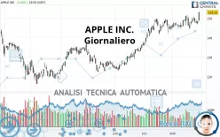 APPLE INC. - Giornaliero