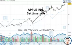 APPLE INC. - Settimanale