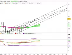 CAC40 INDEX - Monthly