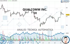 QUALCOMM INC. - 1H