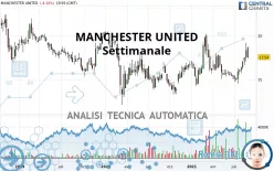 MANCHESTER UNITED - Settimanale