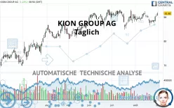 KION GROUP AG - Täglich