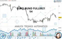 EURO BUND FULL0325 - 1H