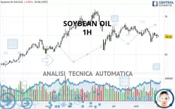 SOYBEAN OIL - 1H