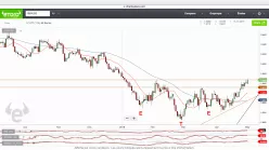 GBP/USD - Journalier