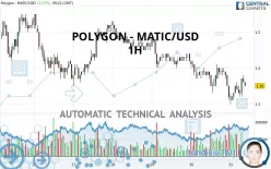 POLYGON - MATIC/USD - 1H