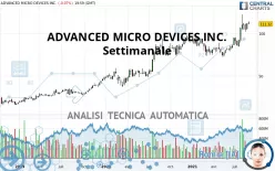 ADVANCED MICRO DEVICES INC. - Settimanale