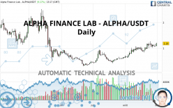 ALPHA FINANCE LAB - ALPHA/USDT - Daily