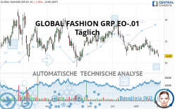 GLOBAL FASHION GRP EO-.01 - Täglich