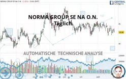 NORMA GROUP SE NA O.N. - Täglich