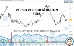 VERBIO SE INH O.N. - 1 Std.