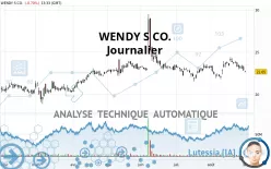 WENDY S CO. - Täglich