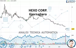 HEXO CORP. - Giornaliero