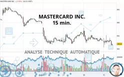 MASTERCARD INC. - 15 min.