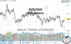 NZD/SGD - Diario