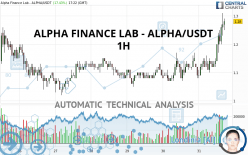 ALPHA FINANCE LAB - ALPHA/USDT - 1H