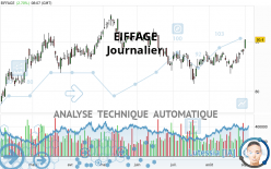 EIFFAGE - Journalier