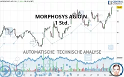 MORPHOSYS AG O.N. - 1 Std.