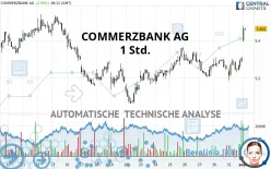 COMMERZBANK AG - 1 Std.