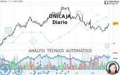 UNICAJA - Diario