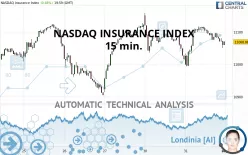 NASDAQ INSURANCE INDEX - 15 min.