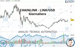 CHAINLINK - LINK/USD - Giornaliero