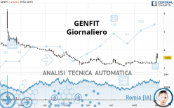 GENFIT - Giornaliero