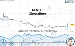 GENFIT - Giornaliero