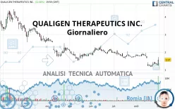 QUALIGEN THERAPEUTICS INC. - Giornaliero