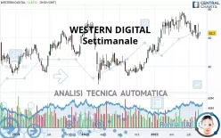 WESTERN DIGITAL - Settimanale