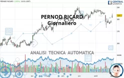 PERNOD RICARD - Giornaliero