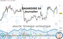 LAGARDERE SA - Journalier