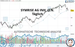 SYMRISE AG INH. O.N. - Täglich