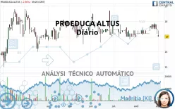 PROEDUCA ALTUS - Diario