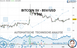 BITCOIN SV - BSV/USD - 1H