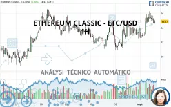 ETHEREUM CLASSIC - ETC/USD - 1H