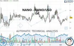 NANO - NANO/USD - 1H